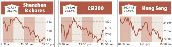 Shanghai stocks stable with liquidity hope
