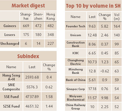 Shanghai stocks stable with liquidity hope