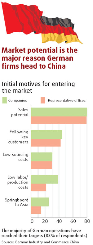 German businesses upbeat despite barriers