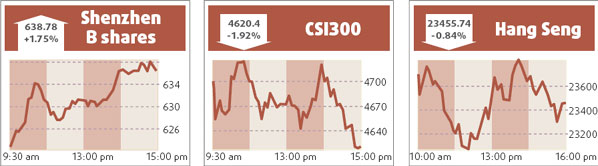 Index has second biggest monthly fall in 10 years