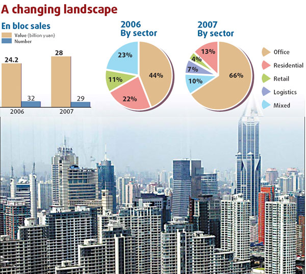 Shanghai's real estate sector in doldrums