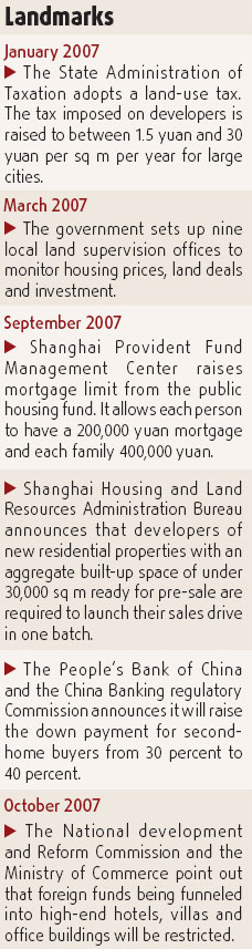 Shanghai's real estate sector in doldrums