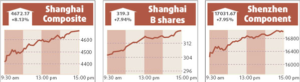 Copper rises but weather may dampen sentiment