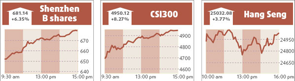 Copper rises but weather may dampen sentiment