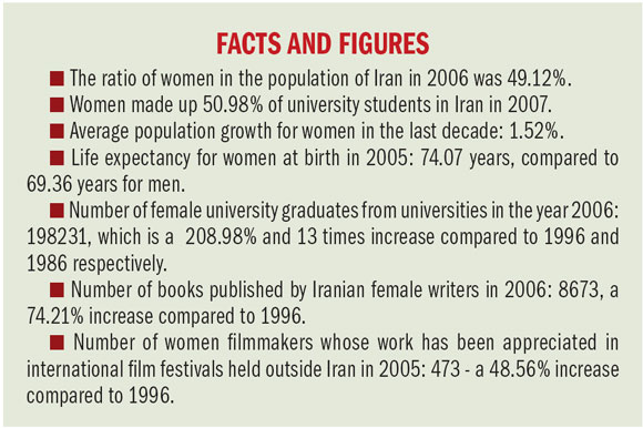 Iranian women find place in the sun
