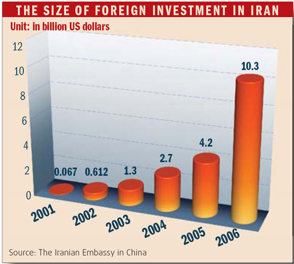 Perspective of economy in Iran