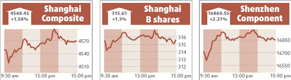 HK index slides after 4-day winning streak