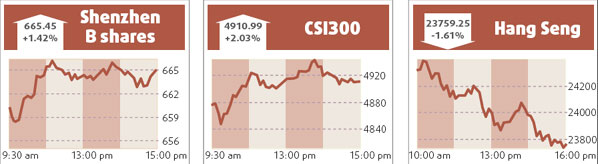 HK index slides after 4-day winning streak
