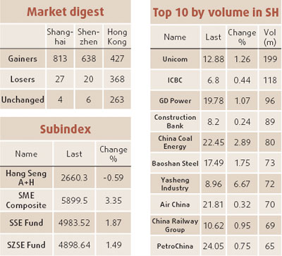 HK index slides after 4-day winning streak
