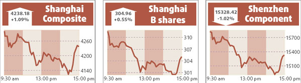 Shanghai metals retreat on profit taking