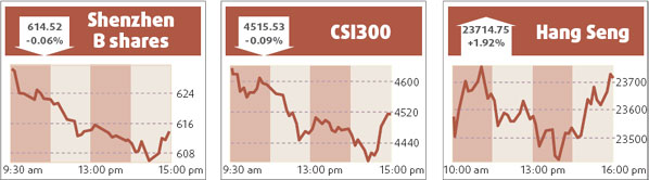 Shanghai metals retreat on profit taking