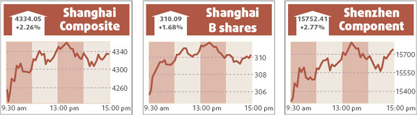China Railway Construction sets mainland price