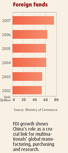 Nation still a magnet for foreign investment