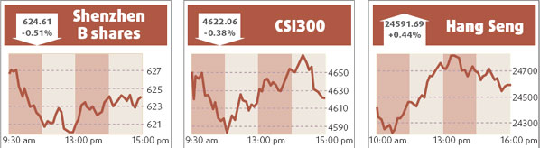 Commodities play fuels HK stock rally
