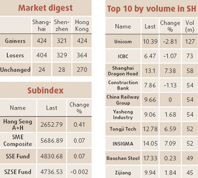 Commodities play fuels HK stock rally