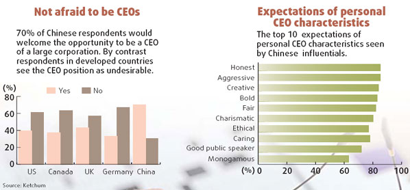 Call for honest CEOs, not driven only by profit