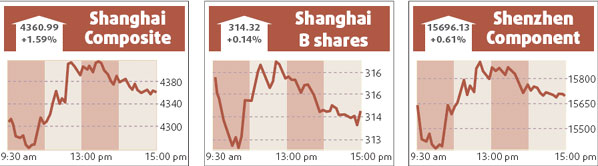 Ping An jumps 7.9% as stocks rebound