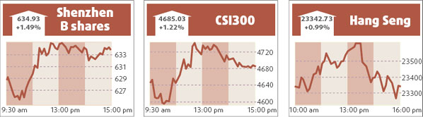 Ping An jumps 7.9% as stocks rebound