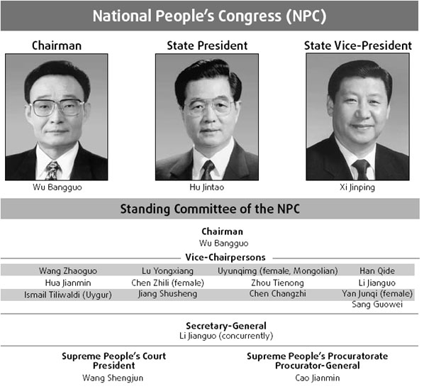 State leadership lineup