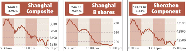 Mainland investors to get SRI option