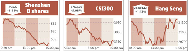 Mainland investors to get SRI option