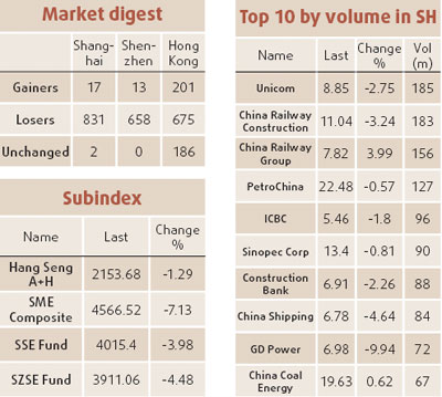 Mainland investors to get SRI option