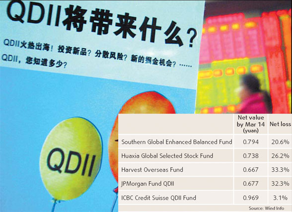 Funds in flux but big yields still elusive