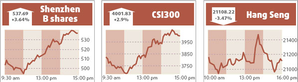 Stocks claw back 1.13% in volatile trading
