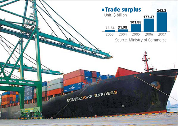Spending could ease surplus: Experts