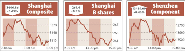 Pacific Insurance drops below IPO price