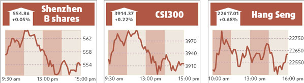 Pacific Insurance drops below IPO price