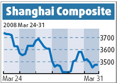 Benchmark index drops 3%