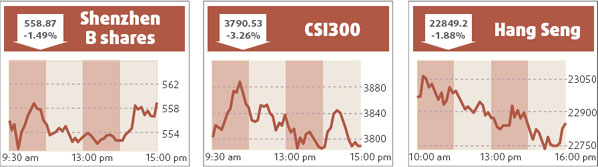 Global credit crunch worries hurt HK stocks