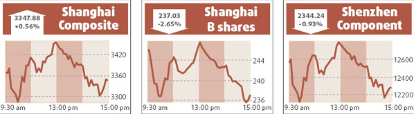 Economic growth worries hold back key index