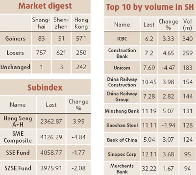 Economic growth worries hold back key index