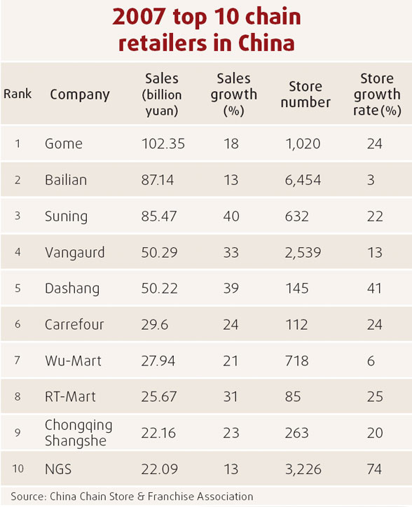 Top retailers ring up more sales and growth