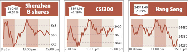 Index edges up on brokerage, base metal stocks