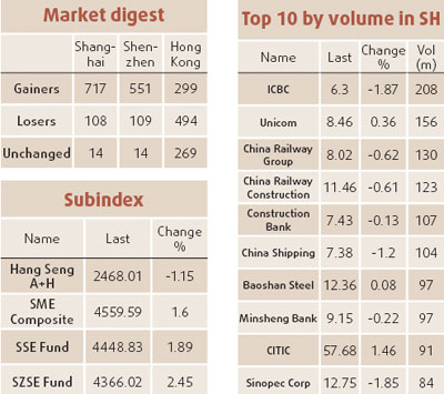 Index edges up on brokerage, base metal stocks