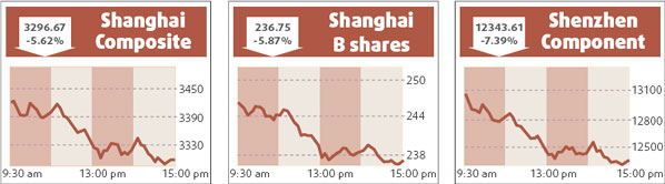 Hong Kong market slips with mainland's