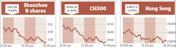 Hong Kong market slips with mainland's