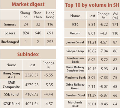 Hong Kong market slips with mainland's