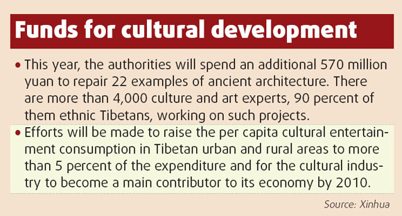 Tibetan treasures to get tailor-made home