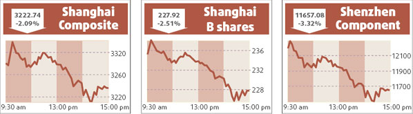 HK shares rise 1.6% on regional upswing