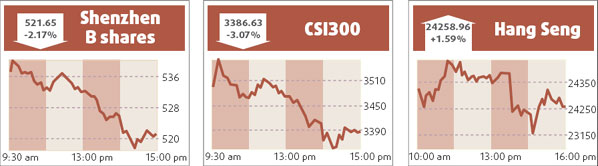 HK shares rise 1.6% on regional upswing