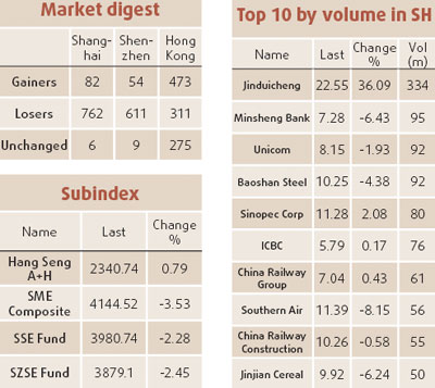 HK shares rise 1.6% on regional upswing
