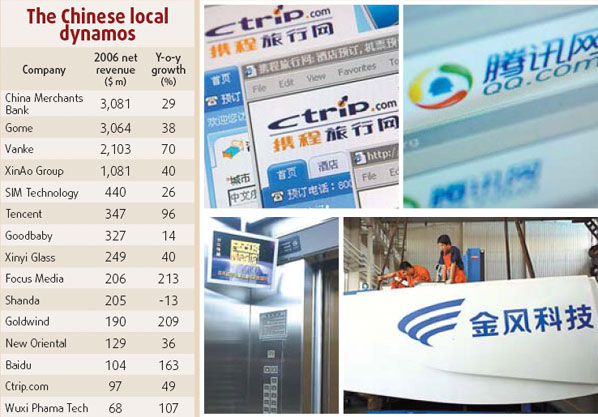 Home turf gives firms edge: BCG