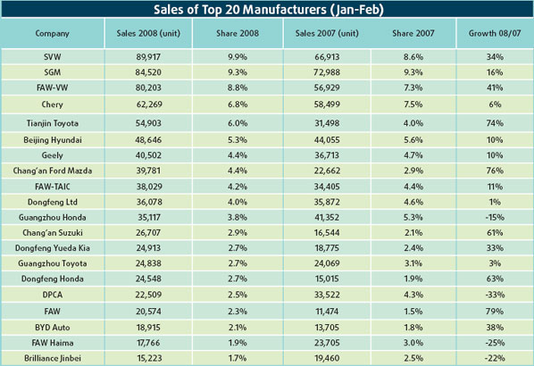 Why market faces major challenges?
