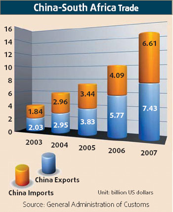 China and South Africa further strengthen ties