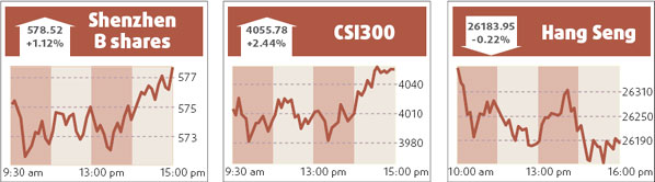 Copper falls in Shanghai on weak demand