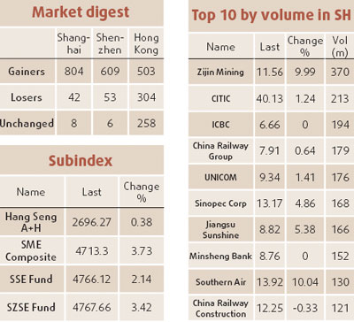 Copper falls in Shanghai on weak demand